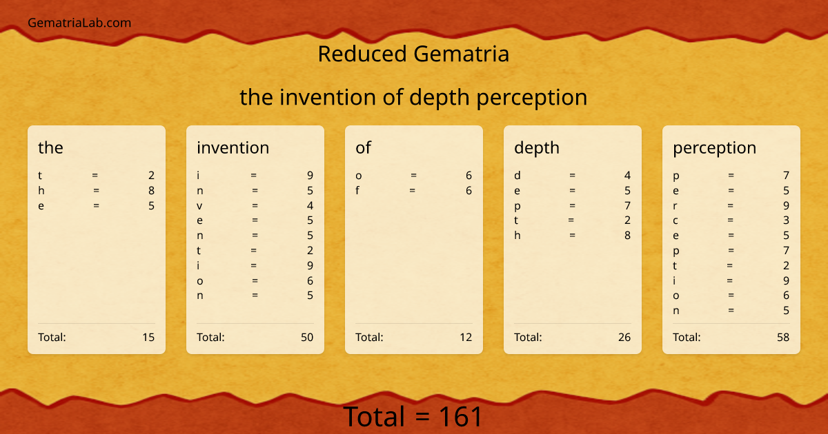 the invention of depth perception in reduced Gematria